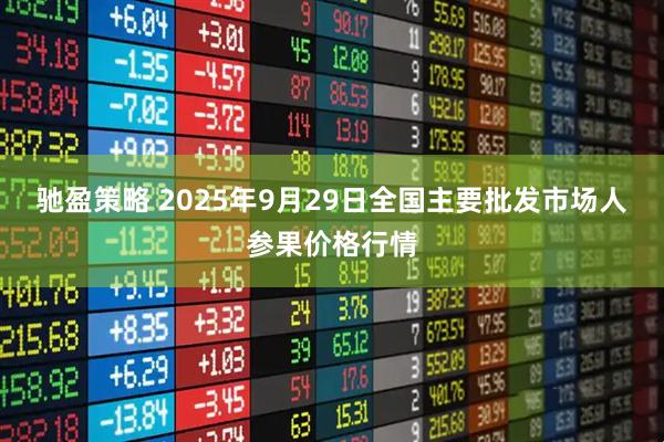驰盈策略 2025年9月29日全国主要批发市场人参果价格行情